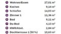 A32_Flächenberechnung